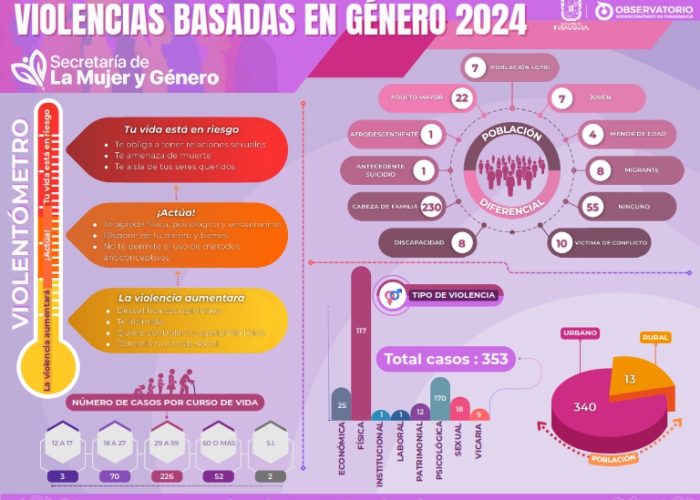 Infografía-Mujer_Género_001 Infografía-Mujer_Género_001