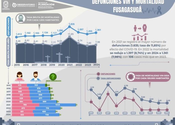 info-vih sida -mortalidad 2025_001