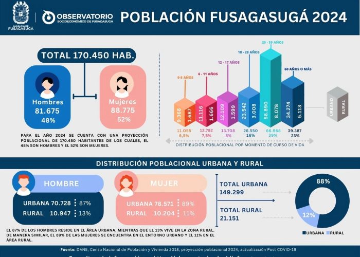 infografias