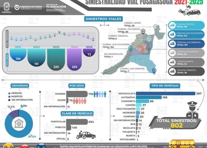 movilidad_siniestros_2025-1-1[1]_001
